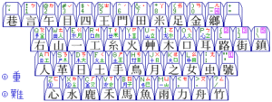 ZhuYin (BoPoMoFo) keyboard